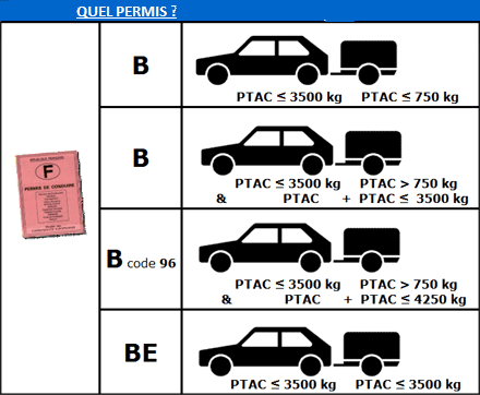 quel permis